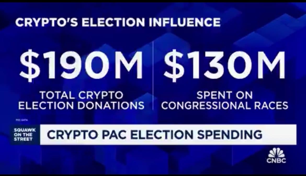 Crypto Donations for 2024 US Elections Surpass $190 Million, $130 Million for Congressional Races